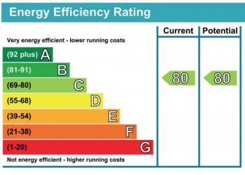 City region seeks to get the most from home energy efficiency investment